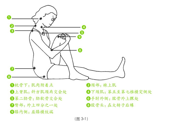 耳熟能详的颈椎病常见症状2 - 第二部分 耳熟能