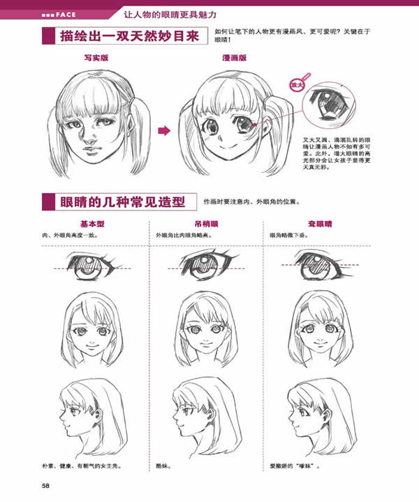 part 3 人物面部的画法