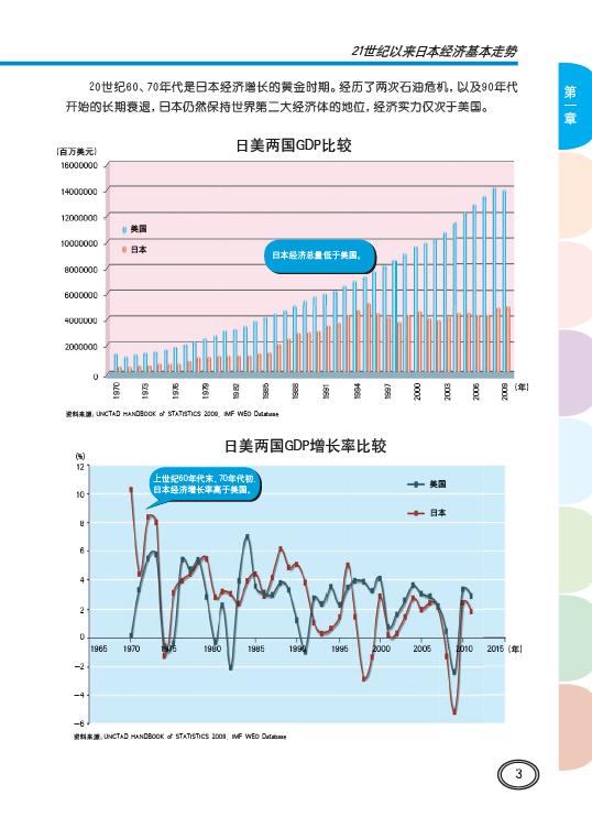 21世纪世界经济发展趋势_...】 张东方向21世纪经济报道记者表示,高端化是公司品牌的发展方...