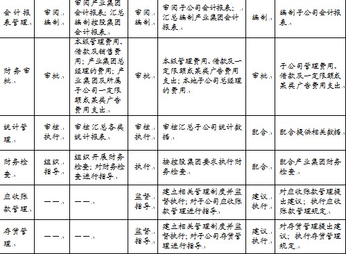 第四章 集团管控模式设计(16) - 《集团管控》 