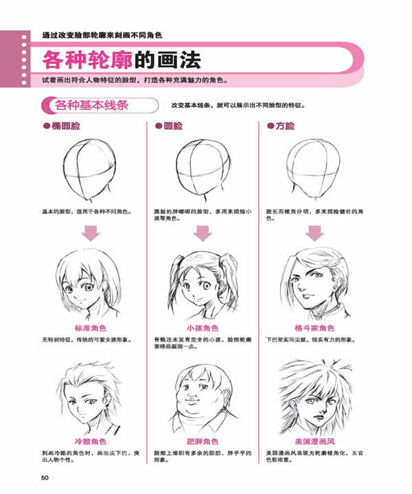 各种轮廓的<em>画法</em>+-+part